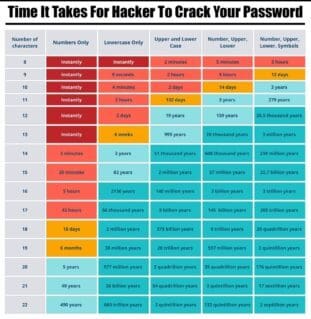 Time-It-Takes-For-Hacker-To-Crack-Your-Password-e1706284191568