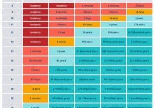 Time-It-Takes-For-Hacker-To-Crack-Your-Password-e1706284191568